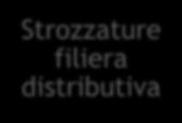 Concentrazione funzioni TV: - Editoriali - Finanziarie - Produttive - Distributive (soprattutto) 1.