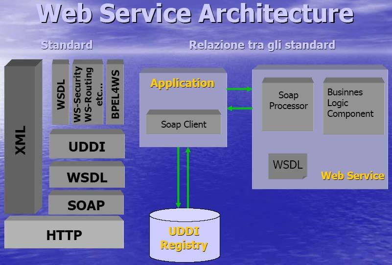 diamocicredito - findabook WEB SERVICE tesi