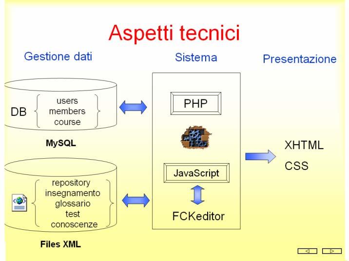 didattica a distanza - corsi personalizzati -