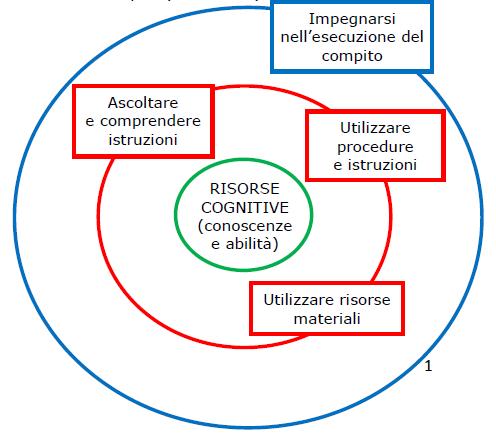 Individuazione dei processi cognitivi