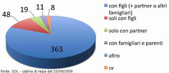 Sperimentatori per