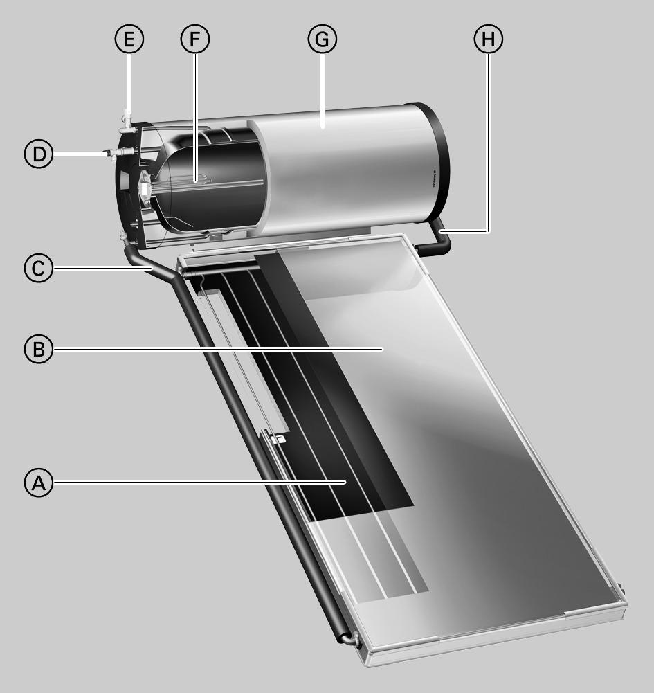 Descrizione del prodotto Vitosol 111-F, tipo TS1 è un sistema solare termico a circolazione naturale con collettori solari piani e un bollitore soprastante in acciaio smaltato per la produzione