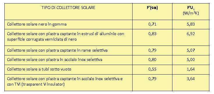 Confronto delle prestazioni c o k 1 t