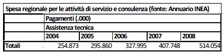 LA STRUTTURA DEI SERVIZI DI SVILUPPO PUBBLICO