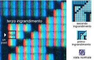 Codifica immagini bimap b/n Scela la risoluzione, si assegna il valore al bianco ed 1 al nero dove il colore è predominane.