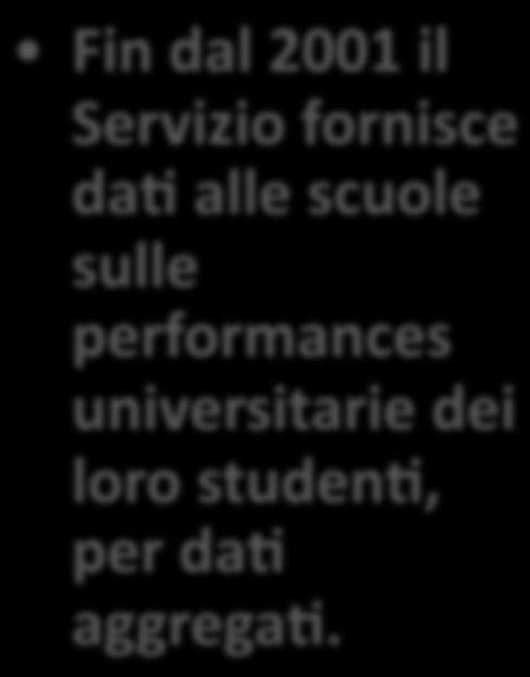 analisi percorsi universitari Fin dal 2001 il Servizio fornisce da=