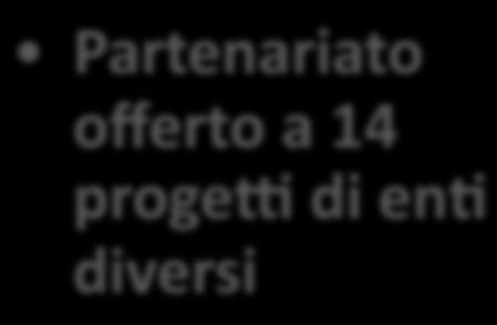 Si svolgono ad Agripolis Legnaro nel mese di febbraio di ogni anno Partecipan=: 13.