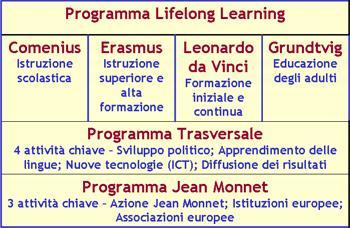 Il Programma