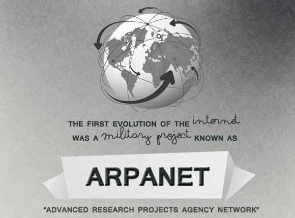 Il progetto, chiamato ARPANET, fu sviluppato utilizzando una tecnologia (packet switching) pensata per esigenze militari: il principio di base era dunque la salvaguardia dello scambio di