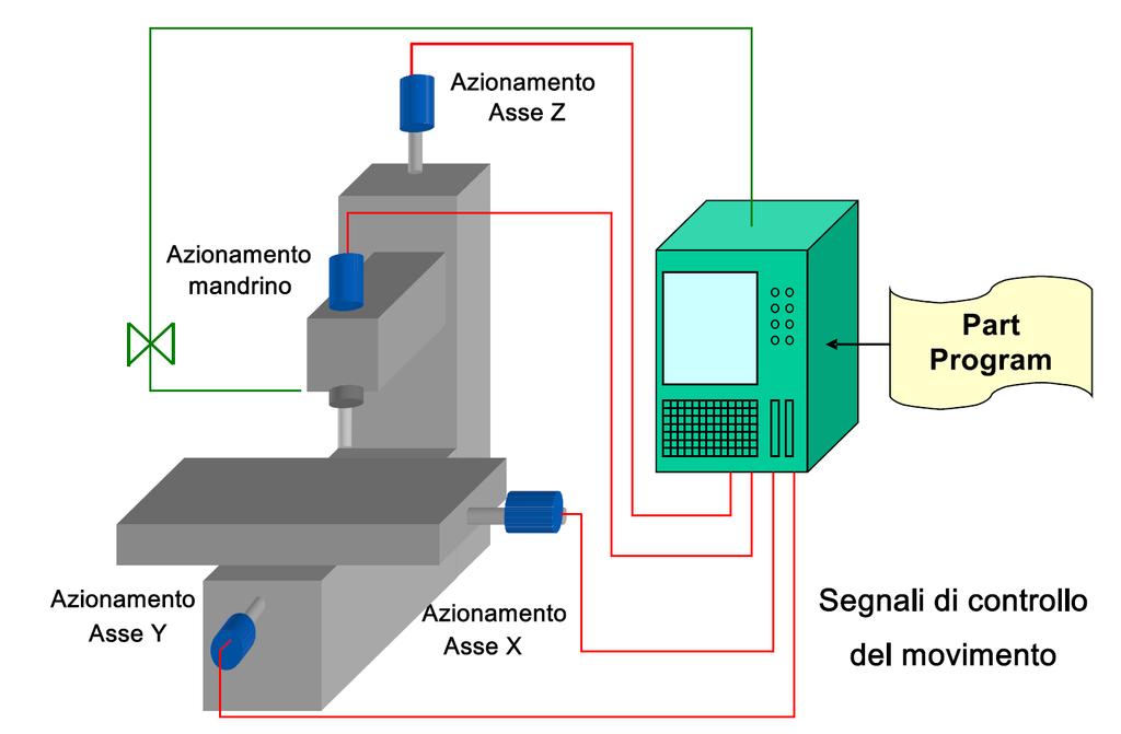 Controllo numerico Università degli Studi di Bergamo,