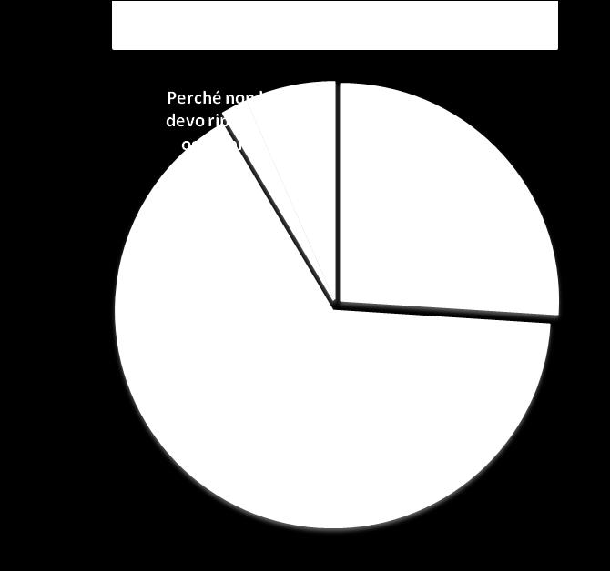 risposto di essere interessato alla