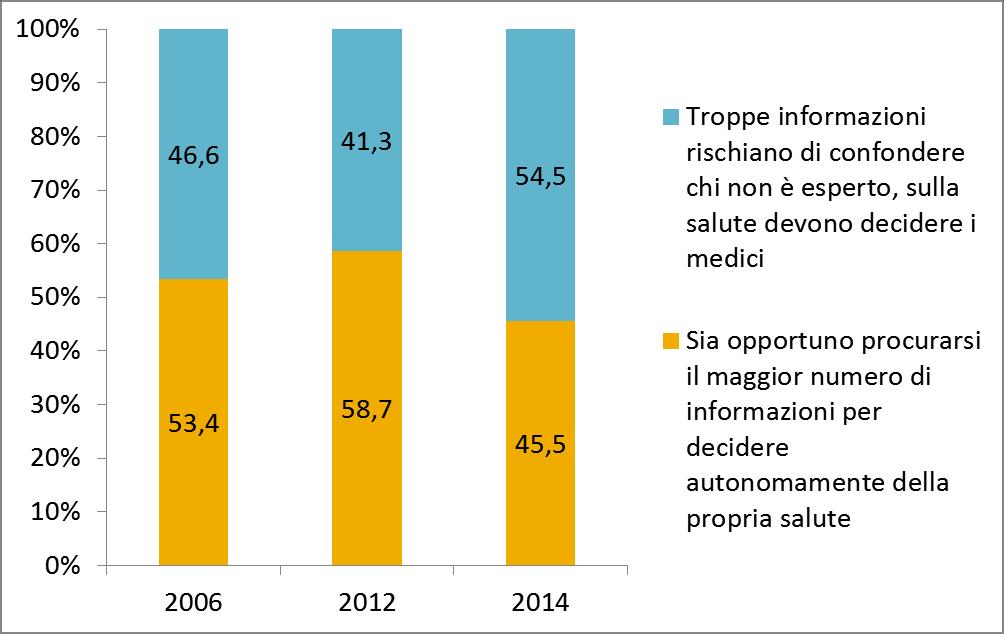 Aumenta l incertezza informativa L approccio migliore all informazione e