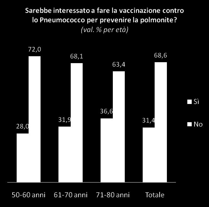 Perché vaccinarsi se non