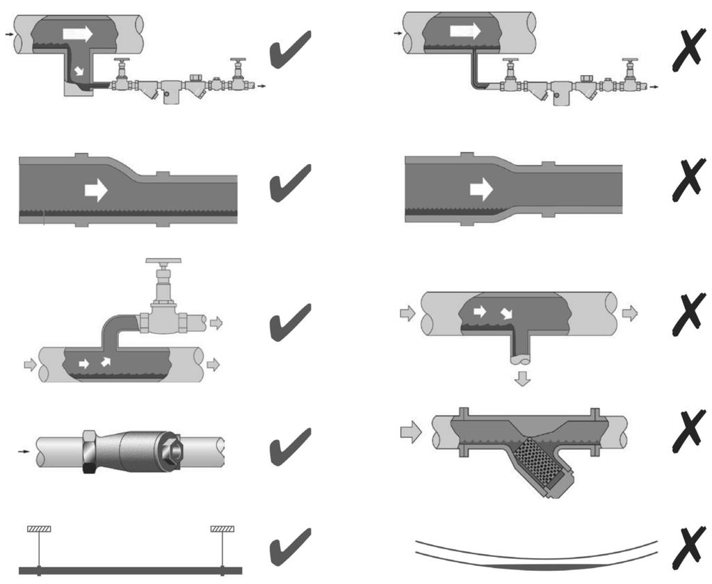 Prevenzione dai colpi d ariete - Prevention of water hammer Scarico condensa nelle linee vapore - Steam trapping on steam mains: