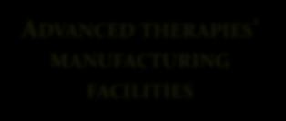FACILITIES 29 project of advanced therapies 8 projects already