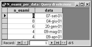 corrisponde a _ in standard SQL Inoltre si ricorda che la concatenazione di stringhe si esegue con + invece che con il carattere (doppio pipe) di standard SQL Le query in ACCESS: le funzioni di