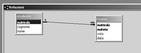 nuova finestra che indica che è stata creata l associazione tra le due tabelle attraverso il campo matricola 4.