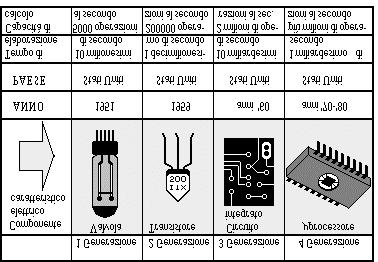 Calcolatori Elettronici a.a.