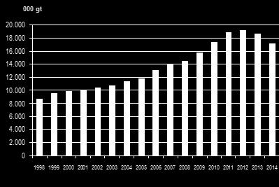 LA RIFORMA DELLA NAVIGAZIONE INTERNAZIONALE DEL 1998 Dal 1998, con l introduzione del Registro