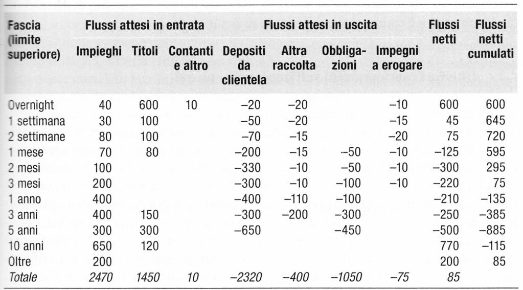 I metodi ibridi (9/10) Un metodo ibrido rielabora la distribuzione dei flussi di