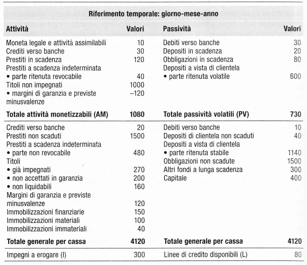 Stato patrimoniale