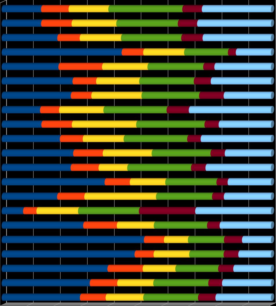 Grafici Imprese ITALIA EMILIA-ROMAGNA PROVINCIA DI Solarolo S.