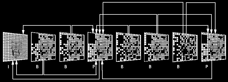 vettori di movimento Codificano i cambiamenti dell immagine I B-frame sono codificati come