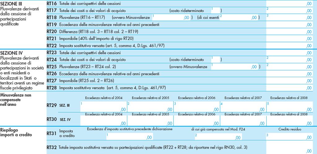 minusvalenze realizzate nella sezione I possono essere compensate con le plusvalenze di cui alla sezione II. Il rigo RT8 prevede un apposita colonna (la col.