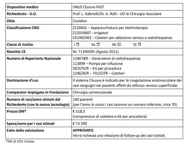 Inserimento di una nuova tecnologia: Es.