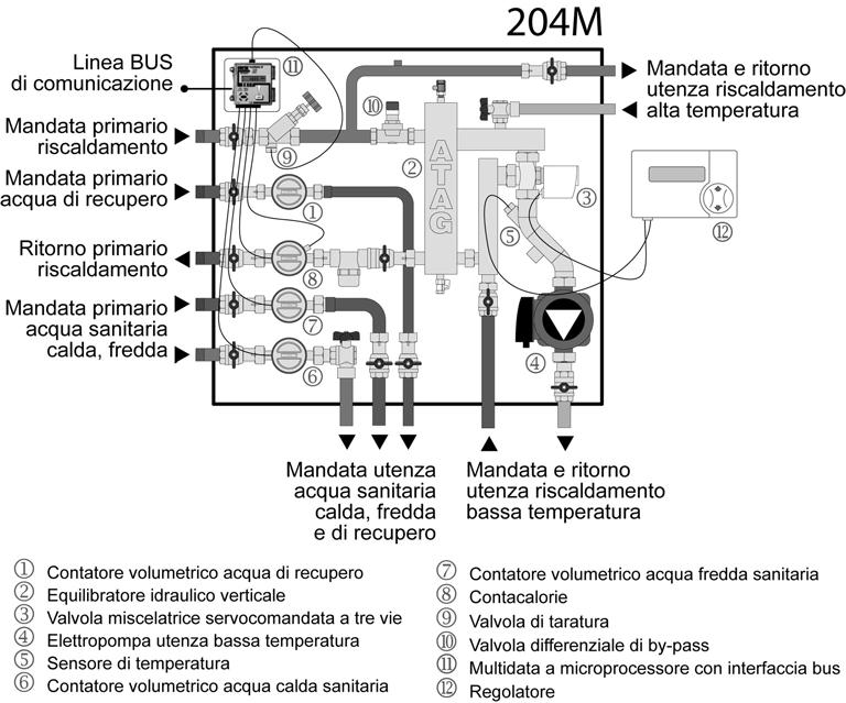 Il satellite di zona può essere adottato con qualsiasi tipologia impiantistica di climatizzazione ambienti: alta o bassa temperatura (radiatori, ventilconvettori, sistemi radianti a pavimento o a