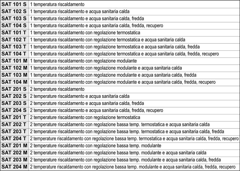 servocomandata e comando on-off dell elettropompa di circolazione utente Nei satelliti a doppia temperatura serie 200, le termoregolazioni tipo T ed M sono installate solo sul circuito utente bassa