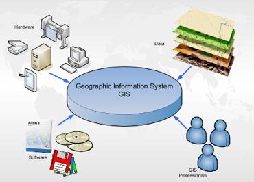 Scrivi per inserire testo Componenenti di un GIS Un sistema GIS si può pensare composto da: il Computer system (hardware) per registrare, elaborare e far vedere i dati, il Software per applicare le