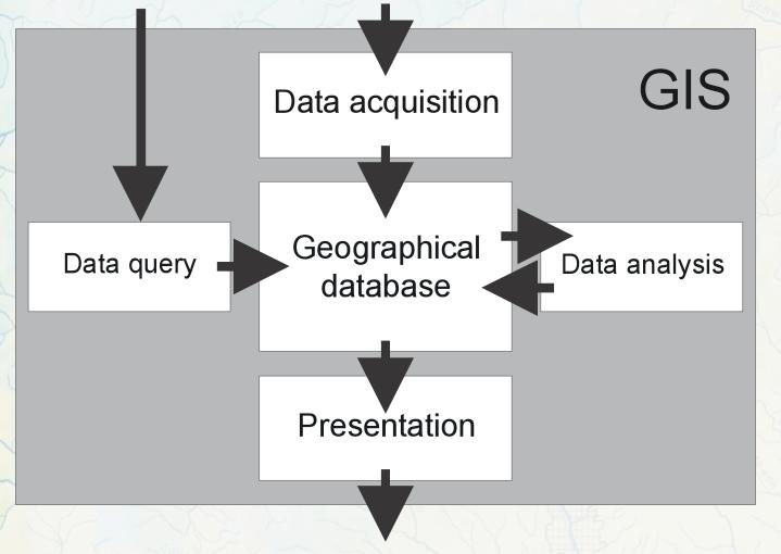 Sistemi Informativi Geografici in