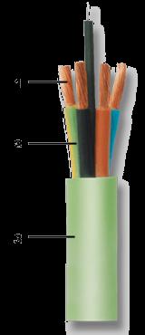 FG7OM1-0,6/1KV CEI 20-13 CEI 20-22 III CEI 20-37 CEI 20-38 1 Conduttore: Rame rosso flessibile 2 Isolante: Gomma HEPR qualità G7 ad alto modulo 3 Guaina: Speciale mescola termoplastica qualità M1,