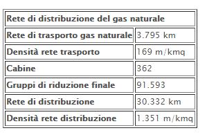 Emilia Romagna Alto gradi di metanizzazione Zone non