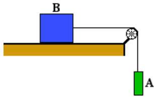 9) Due piani inclinati privi di attrito sono accostati come in figura. I due blocchi A e B sono legati da una fune di peso trascurabile e sono in equilibrio.