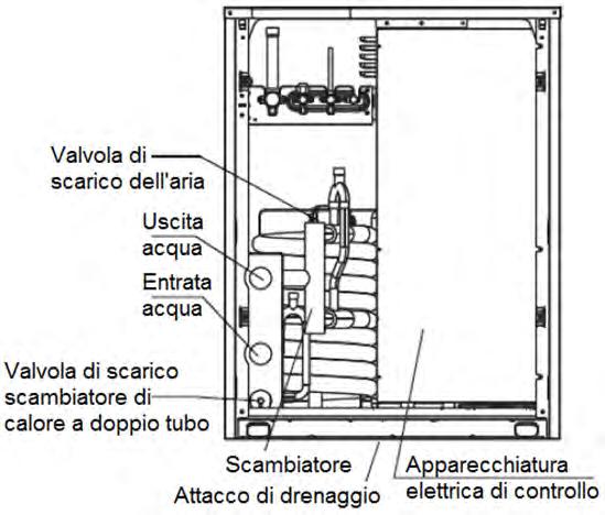 condotte idriche lato dell'unità