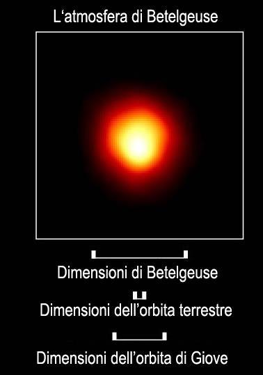 permette di mantenere libera la propria fascia orbitale da altri corpi di dimensioni comparabili o superiori.