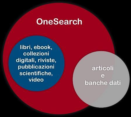 Cos è OneSearch.
