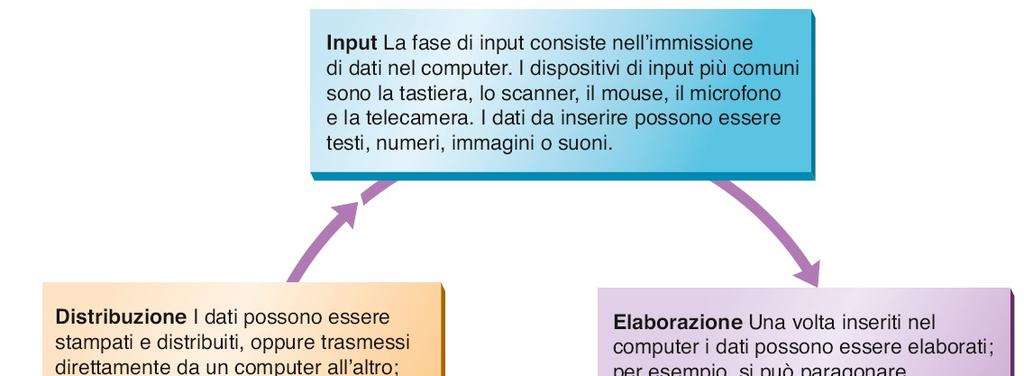 Elaborare