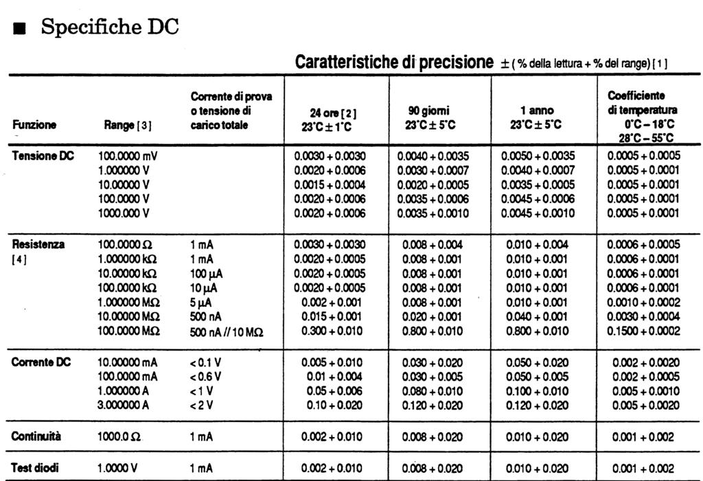 Multimetro digitale Agilent 3441A