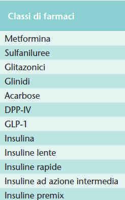 Farmaci più