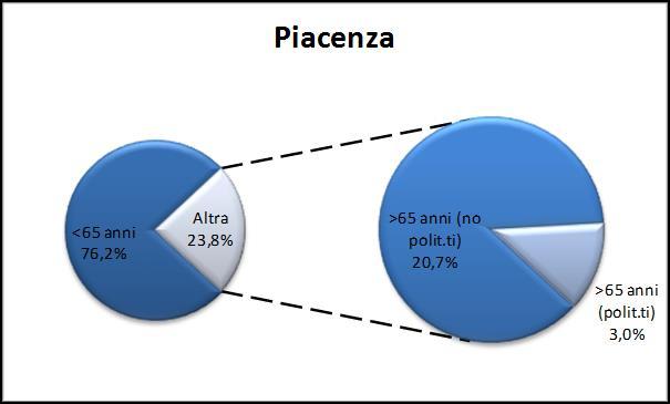 Esempio di