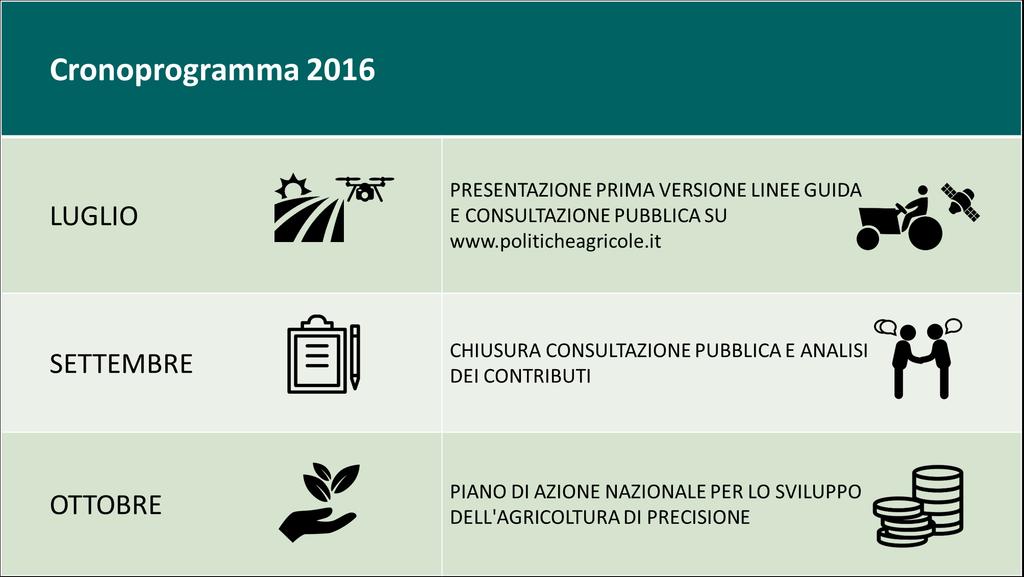 Le Linee Guida, infatti, individuano le tecnologie disponibili e il loro migliore utilizzo in base alle nostre colture prevalenti, proprio per illustrare agli agricoltori ed a tutti i potenziali