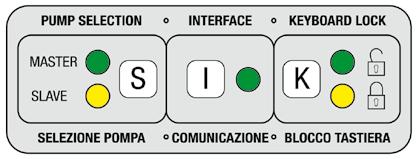 SP-STP-TP Installazione e avviamento Montare l apparecchio in posizione verticale direttamente sulla pompa o tra la pompa e il primo utilizzo. Eseguire i collegamenti elettrici e dare tensione.