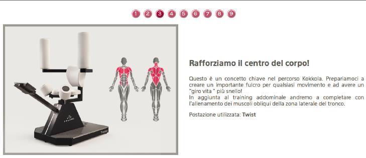 CIRCUITO HUR: MACCHINA N 3 TWIST NUMERO DI ESERCIZI: 2 - Tutti i muscoli del corsetto addominale Giro vita più snello e contenimento dell addome 1 TWIST RIGHT = Rotazione da destra a sinistra