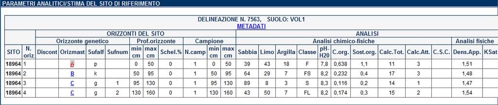 tipologiche di suolo. Da qui si accede al sito del Catalogo dei suoli della pianura emilianoromagnola (solo per 180 suoli di pianura). 17. Nome suolo: nome per esteso del suolo.