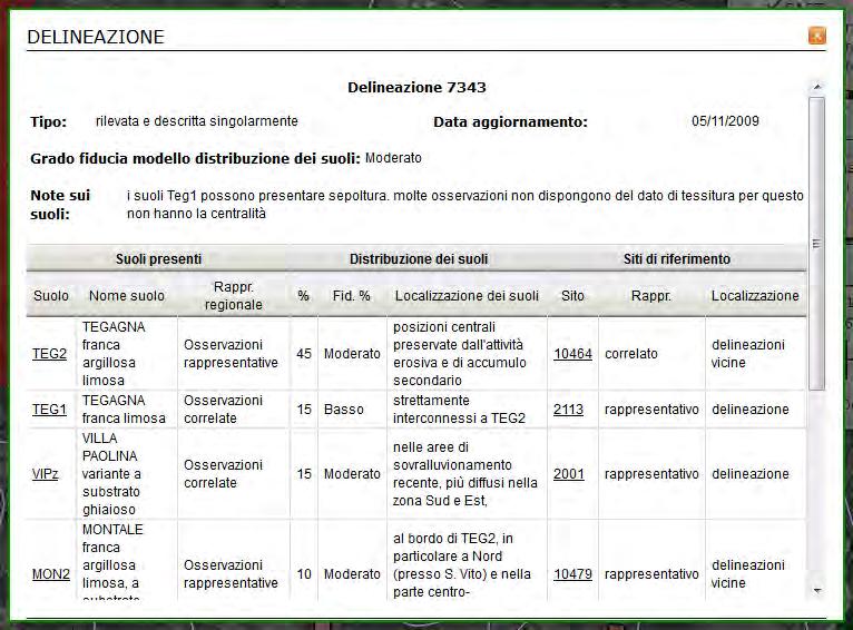 Schermata iniziale del sito Catalogo dei suoli emiliano-romagnoli In modo analogo al sito WEBGIS è possibile cliccare su un poligono della carta dei suoli e ottenere la seguente