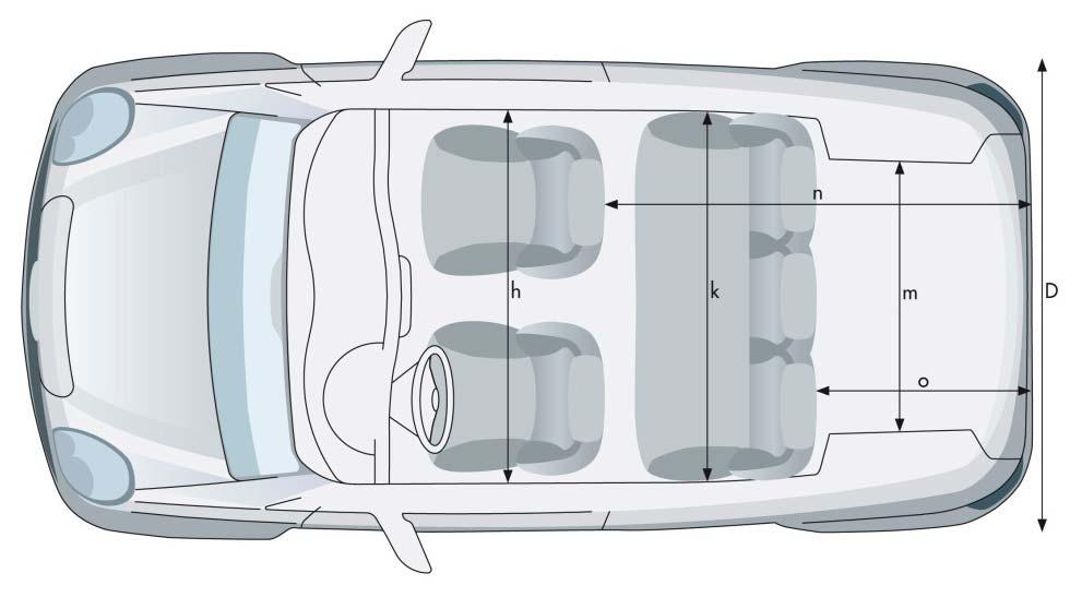 663 litri Coppia massima Trasmissione Cambio Trazione 130/000 Nm/rpm m5 anteriore Garanzie Garanzia di fabbrica Garanzia mobilità Garanzia antiruggine 2 anni illimitata 12 anni (condiz.