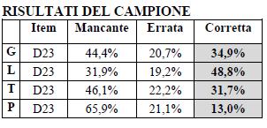 Livello 10 Classe II Sec.